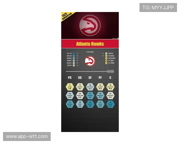 老鹰防守效率联盟倒数新赛季亟需提升防守水平以冲击更好成绩